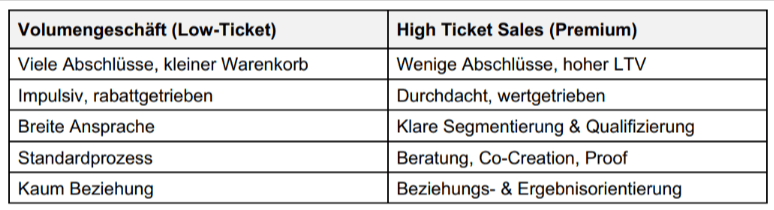 Stimmtraining im Verkauf – Wirkung von Tonlage und Betonung beim Telefontraining