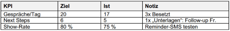 Einfaches Tracking Sheet