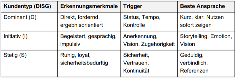  Verkäufer-Routine am Morgen – Notizbuch mit Tagesstruktur: 6 Uhr Sport, 7 Uhr  Meditation, 8 Uhr Ziele setzen (Tagesplan Vertrieb)